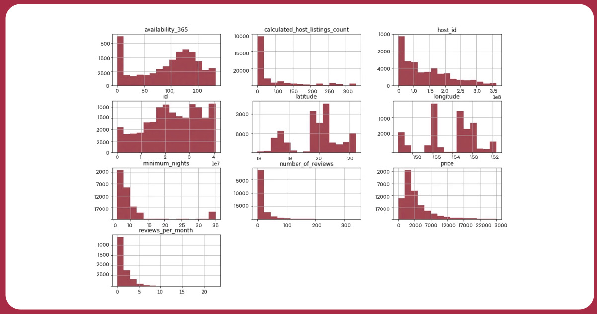 Having-identified-outliers-in-the-price-and-minimum_nights